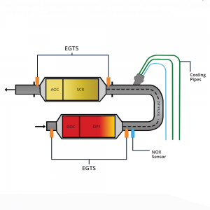 TechnicalTuesday - Exhaust Gas Temperature Sensors - SMP Europe