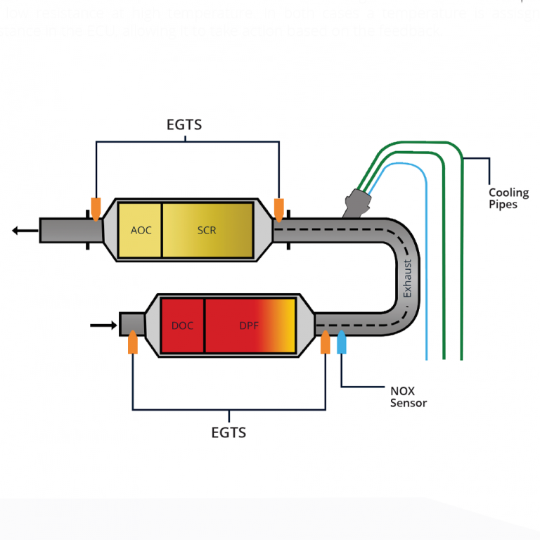 TechnicalTuesday Exhaust Gas Temperature Sensors SMP Europe